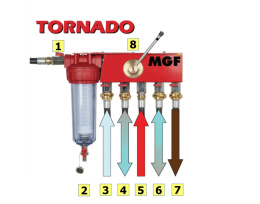 Innowacyjna sprężarka płucząca do instalacji CO MGF Tornado 905155