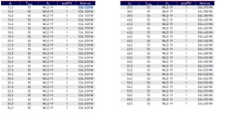 Frez trepanacyjny TCT Hard-Line Rotec 14/55mm
