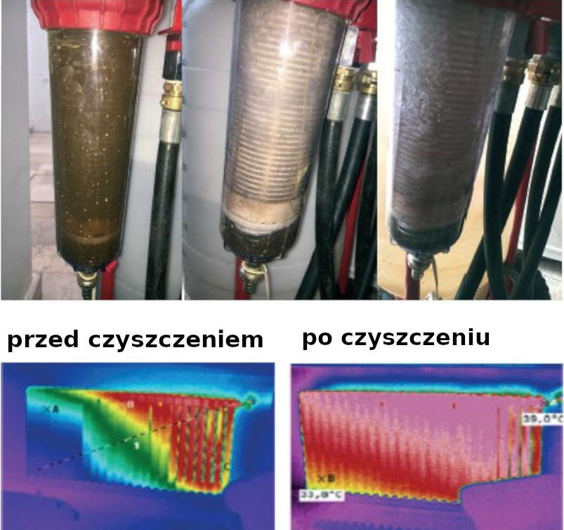 efekty czysczenia instalacji co